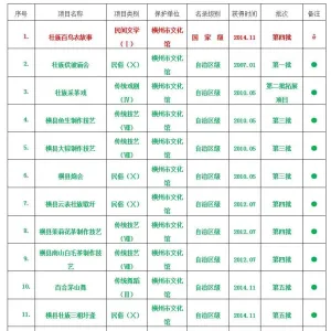 横州市非物质文化遗产代表性项目名录一览表
